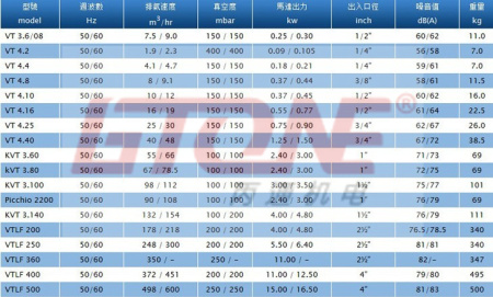 BECKER真空泵 KVT3_80(btone mro工业品)